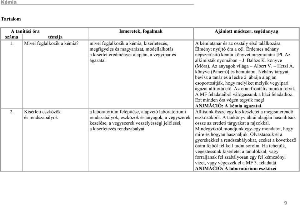 Élményt nyújtó óra a cél. Érdemes néhány népszerűsítő kémia könyvet megmutatni [Pl. Az alkimisták nyomában J. Balázs K. könyve (Móra), Az anyagok világa Albert V. Hetzl A.