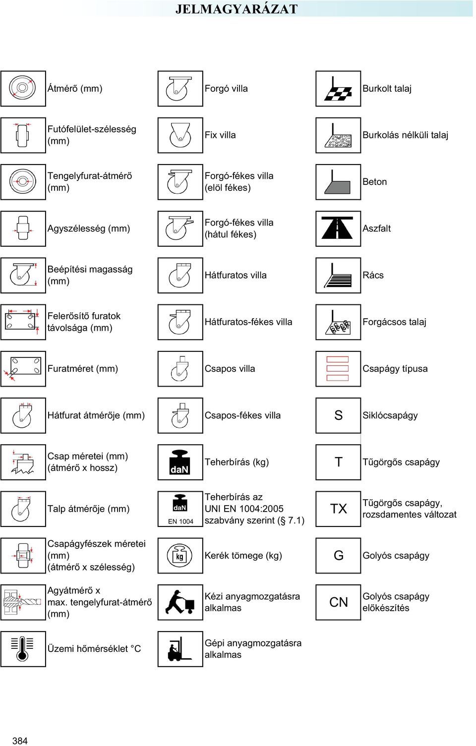 típusa Hátfurat átmér je (mm) Csapos-fékes villa S Siklócsapágy Csap méretei (mm) (átmér x hossz) Teherbírás (kg) T T görg s csapágy Talp átmér je (mm) EN 1004 Teherbírás az UNI EN 1004:2005 szabvány