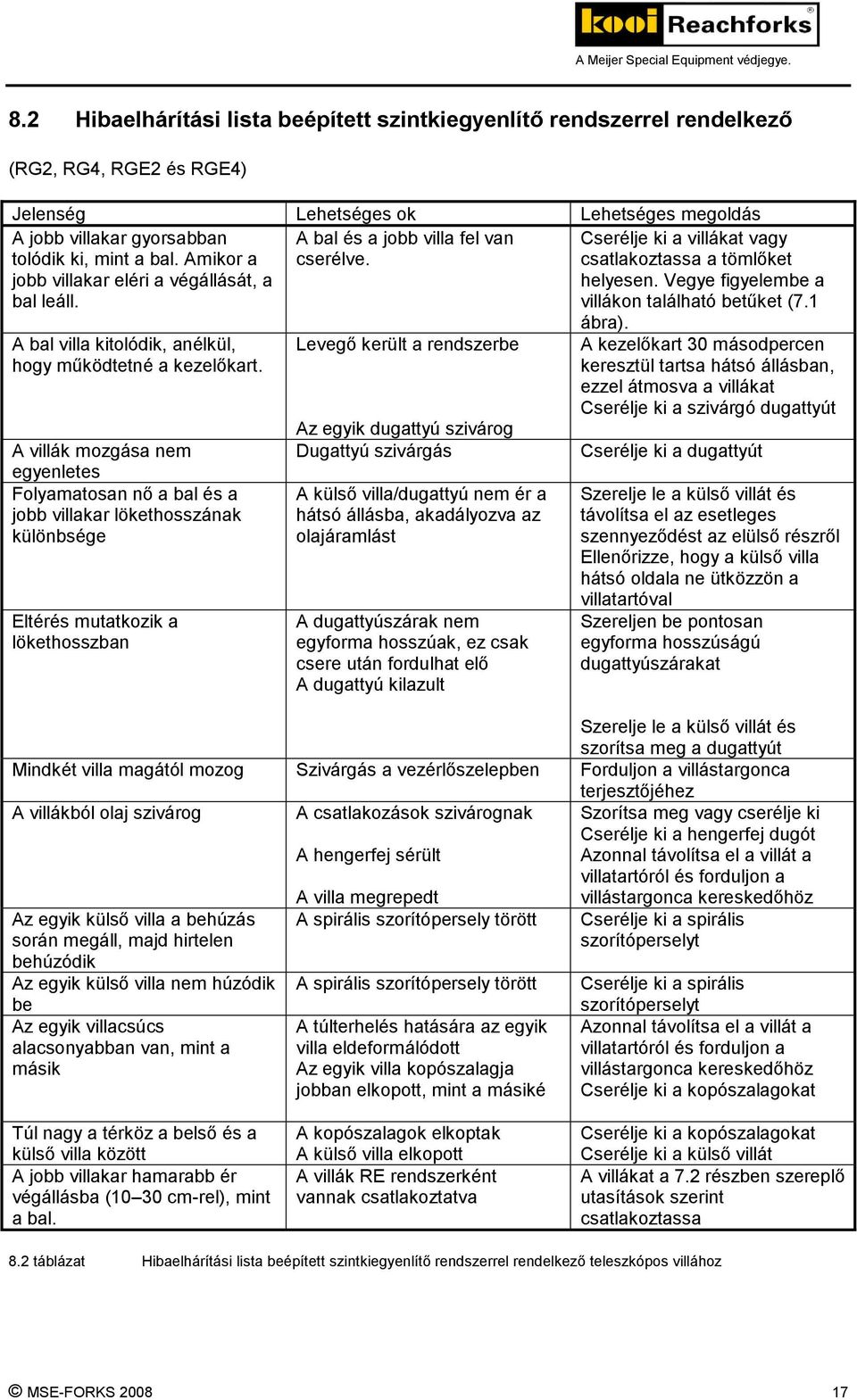 Vegye figyelembe a villákon található betűket (7.1 A bal villa kitolódik, anélkül, hogy működtetné a kezelőkart.