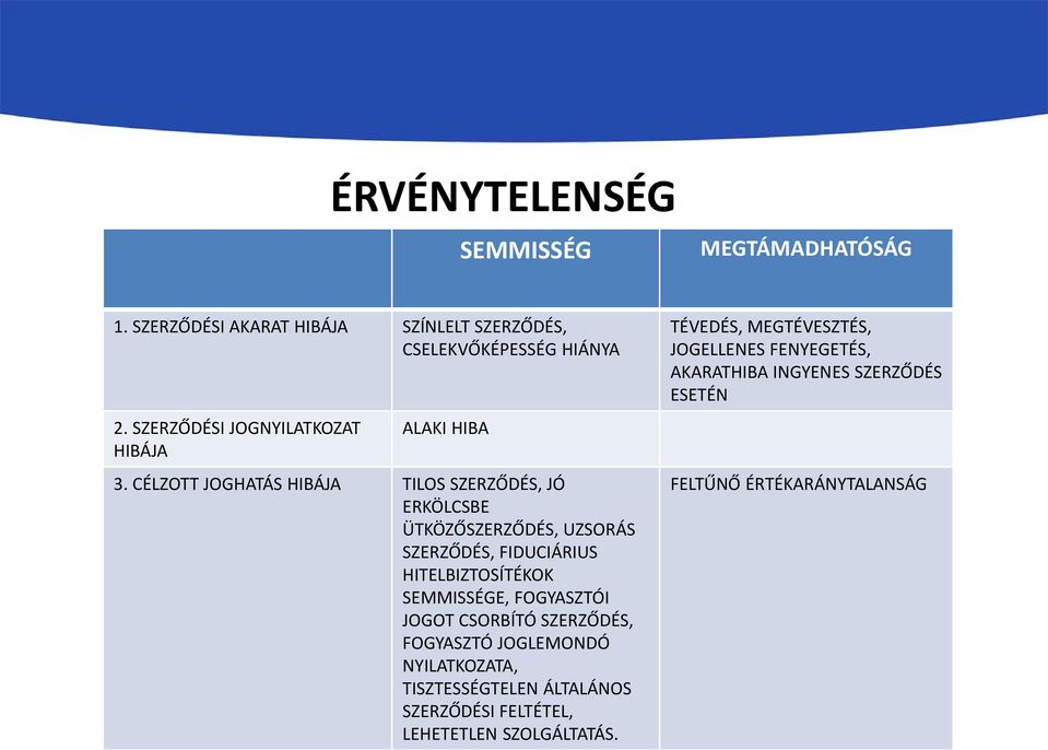 CÉLZOTT JOGHATÁS HIBÁJA TILOS, JÓ ERKÖLCSBE ÜTKÖZŐ, UZSORÁS, FIDUCIÁRIUS HITELBIZTOSÍTÉKOK SEMMISSÉGE, FOGYASZTÓI