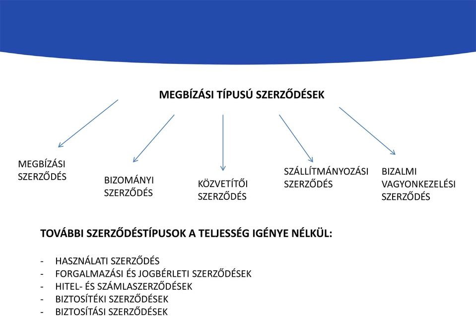 TELJESSÉG IGÉNYE NÉLKÜL: - HASZNÁLATI - FORGALMAZÁSI ÉS