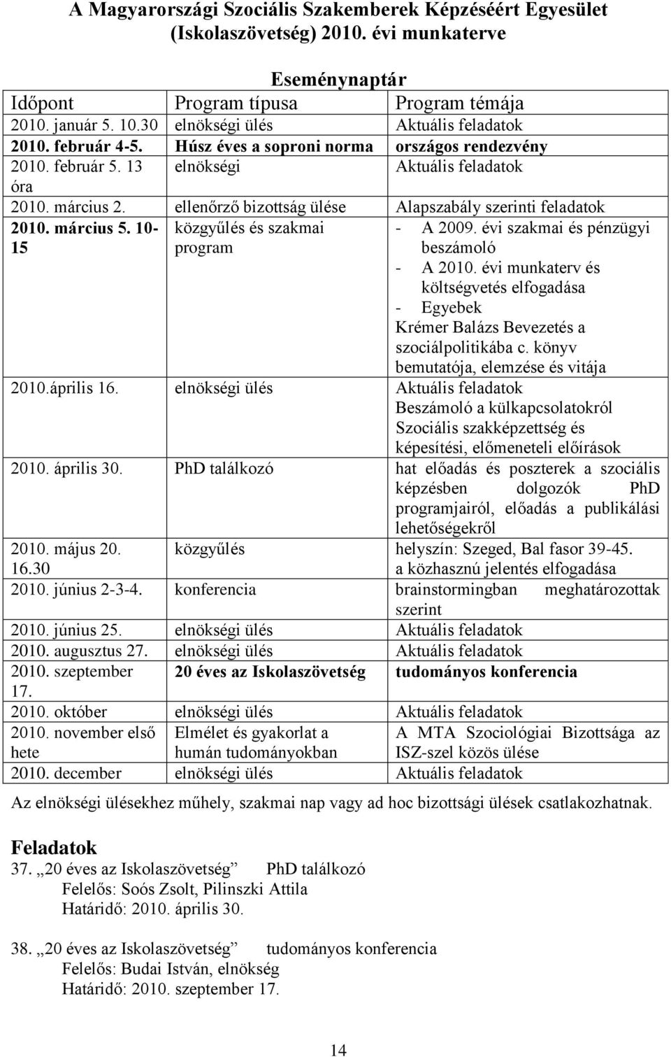 ellenőrző bizottság ülése Alapszabály szerinti feladatok 2010. március 5. 10- közgyűlés és szakmai 15 program - A 2009. évi szakmai és pénzügyi beszámoló - A 2010.