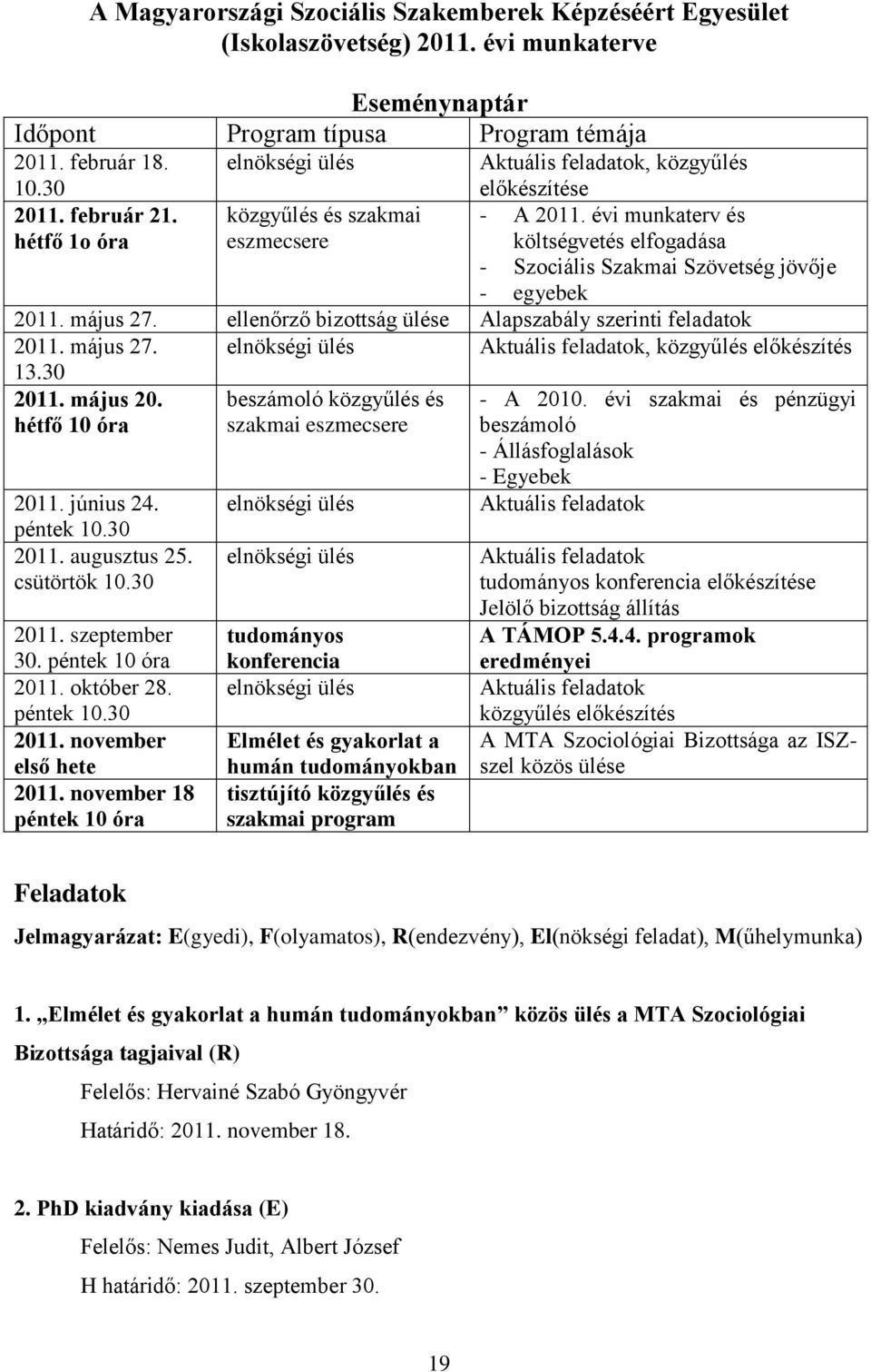 évi munkaterv és költségvetés elfogadása - Szociális Szakmai Szövetség jövője - egyebek 2011. május 27. ellenőrző bizottság ülése Alapszabály szerinti feladatok 2011. május 27. elnökségi ülés Aktuális feladatok, közgyűlés előkészítés 13.