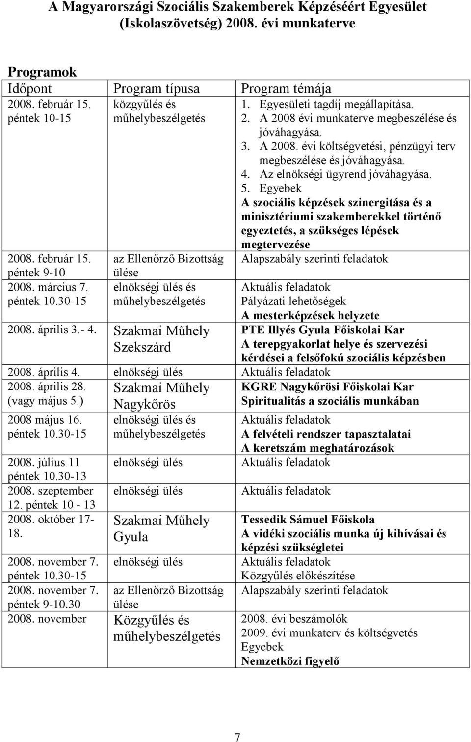 Egyesületi tagdíj megállapítása. 2. A 2008 évi munkaterve megbeszélése és jóváhagyása. 3. A 2008. évi költségvetési, pénzügyi terv megbeszélése és jóváhagyása. 4. Az elnökségi ügyrend jóváhagyása. 5.