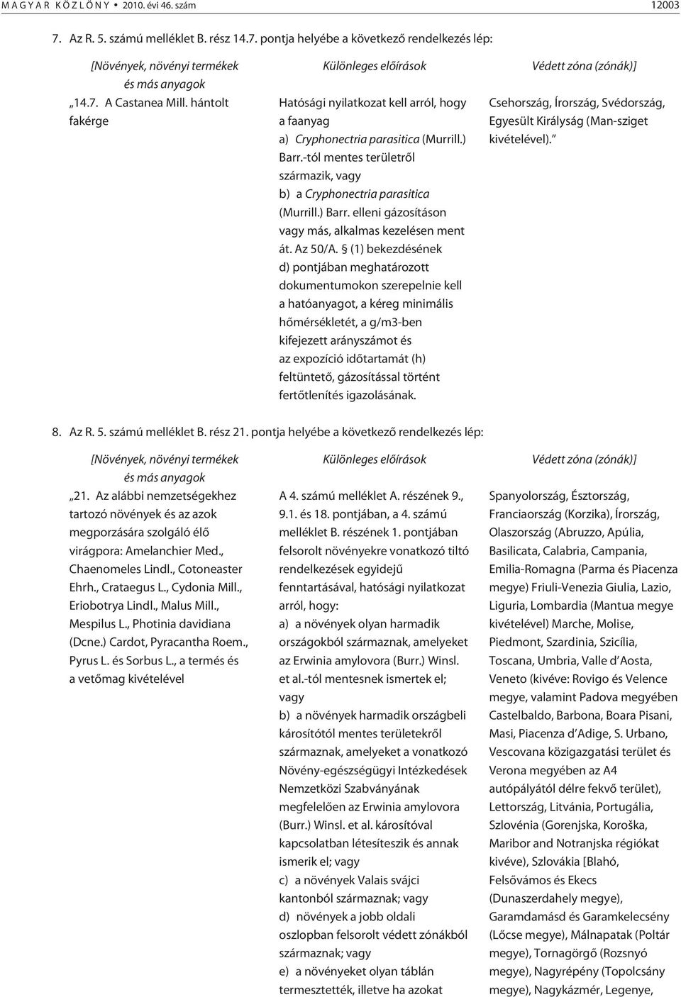 -tól mentes területrõl származik, vagy b) a Cryphonectria parasitica (Murrill.) Barr. elleni gázosításon vagy más, alkalmas kezelésen ment át. Az 50/A.