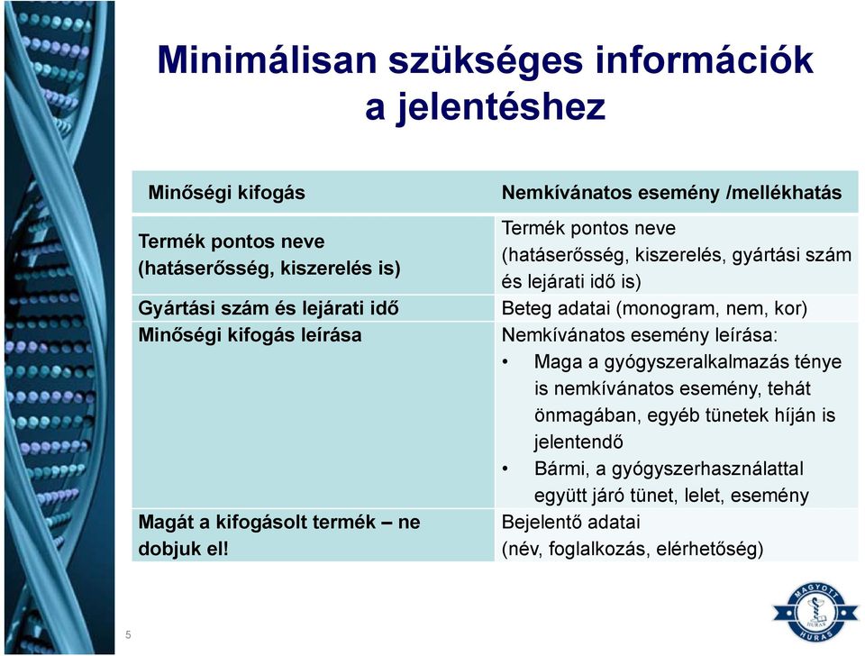 Termék pontos neve (hatáserősség, kiszerelés, gyártási szám és lejárati idő is) Beteg adatai (monogram, nem, kor) Nemkívánatos esemény leírása: Maga a