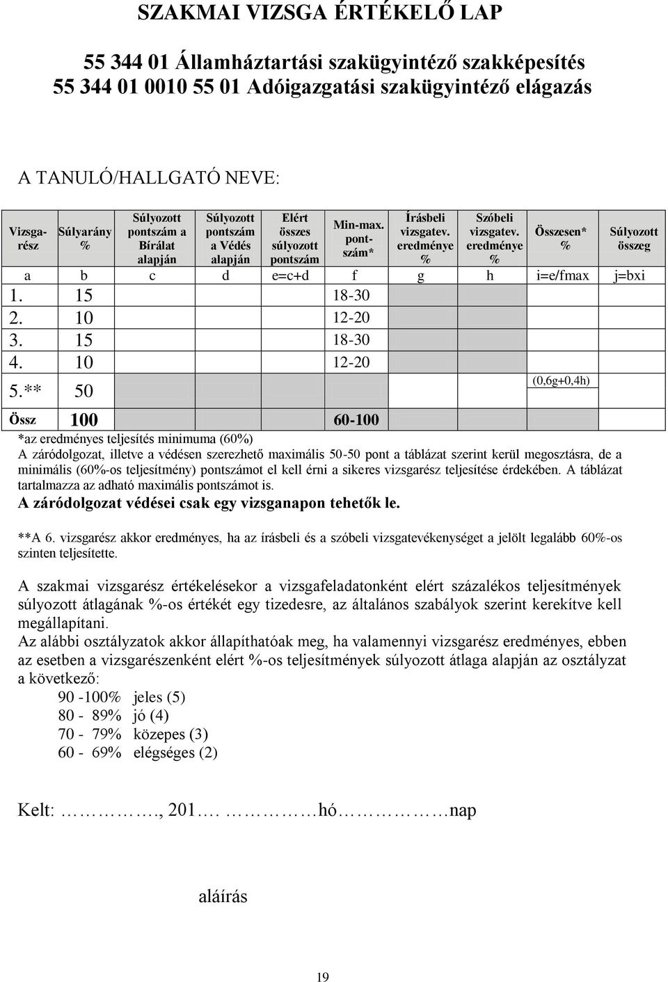 eredménye % Összesen* % Súlyozott összeg a b c d e=c+d f g h i=e/fmax j=bxi 1. 15 18-30 2. 10 12-20 3. 15 18-30 4. 10 12-20 5.