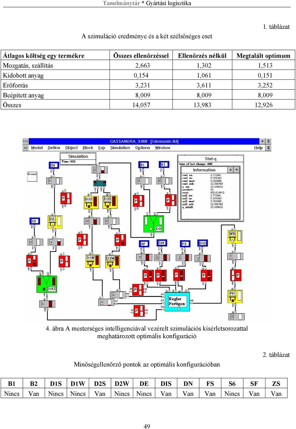 0,54,06 0,5 Erőforrás 3,23 3,6 3,252 Beépített anyag 8,009 8,009 8,009 Összes 4,057 3,983 2,926 4.