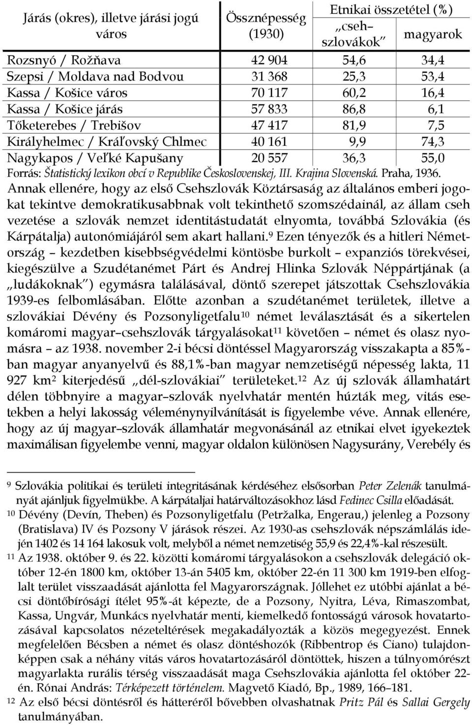 Forrás: Štatistický lexikon obcí v Republike Československej, III. Krajina Slovenská. Praha, 1936.