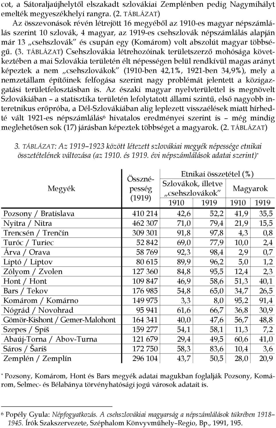 (Komárom) volt abszolút magyar többségű. (3.