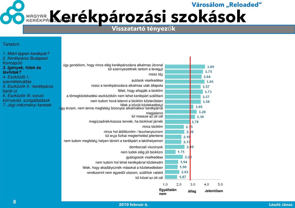 érzem, nem lenne megfelelı bizonyos alkalmakkor kerékpárral megjelenni túl messze az úti cél megizzadnék/koszos lennék, ha biciklivel járnék nincs biciklim nincs hol átöltöznöm / lezuhanyoznom túl