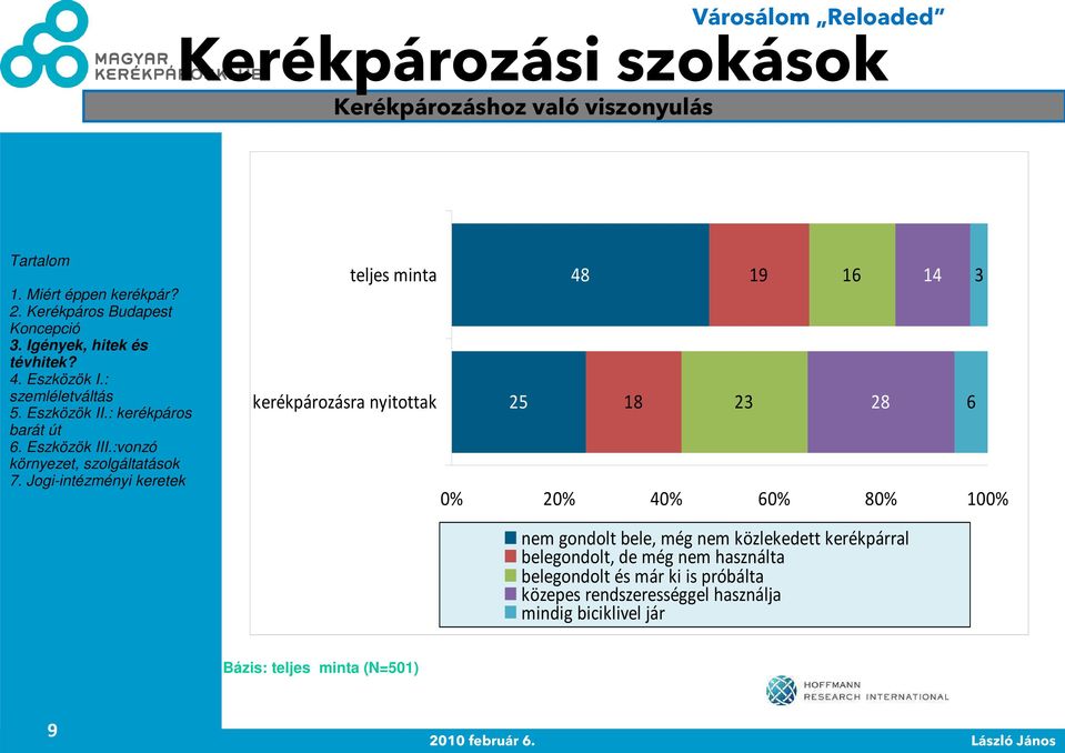 nem közlekedett kerékpárral belegondolt, de még nem használta belegondolt és már ki is