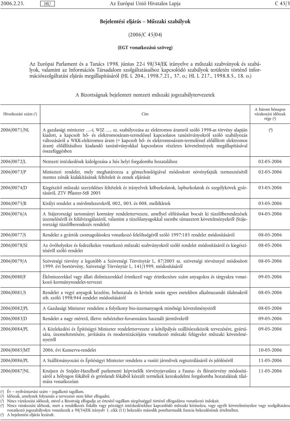 megállapításáról (HL L 204., 1998.7.21., 37. o.; HL L 217., 1998.8.5., 18. o.) A Bizottságnak bejelentett nemzeti műszaki jogszabálytervezetek Hivatkozási szám ( 1 ) 2006/0071/NL Cím A gazdasági miniszter -i, WJZ.