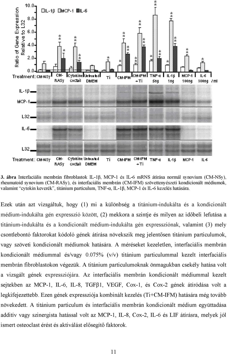 Ezek után azt vizsgáltuk, hogy (1) mi a különbség a titánium-indukálta és a kondicionált médium-indukálta gén expresszió között, (2) mekkora a szintje és milyen az időbeli lefutása a