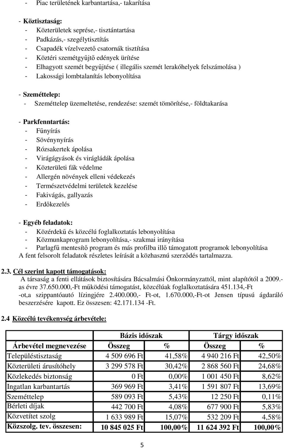 tömörítése,- földtakarása - Parkfenntartás: - Fűnyírás - Sövénynyírás - Rózsakertek ápolása - Virágágyások és virágládák ápolása - Közterületi fák védelme - Allergén növények elleni védekezés -