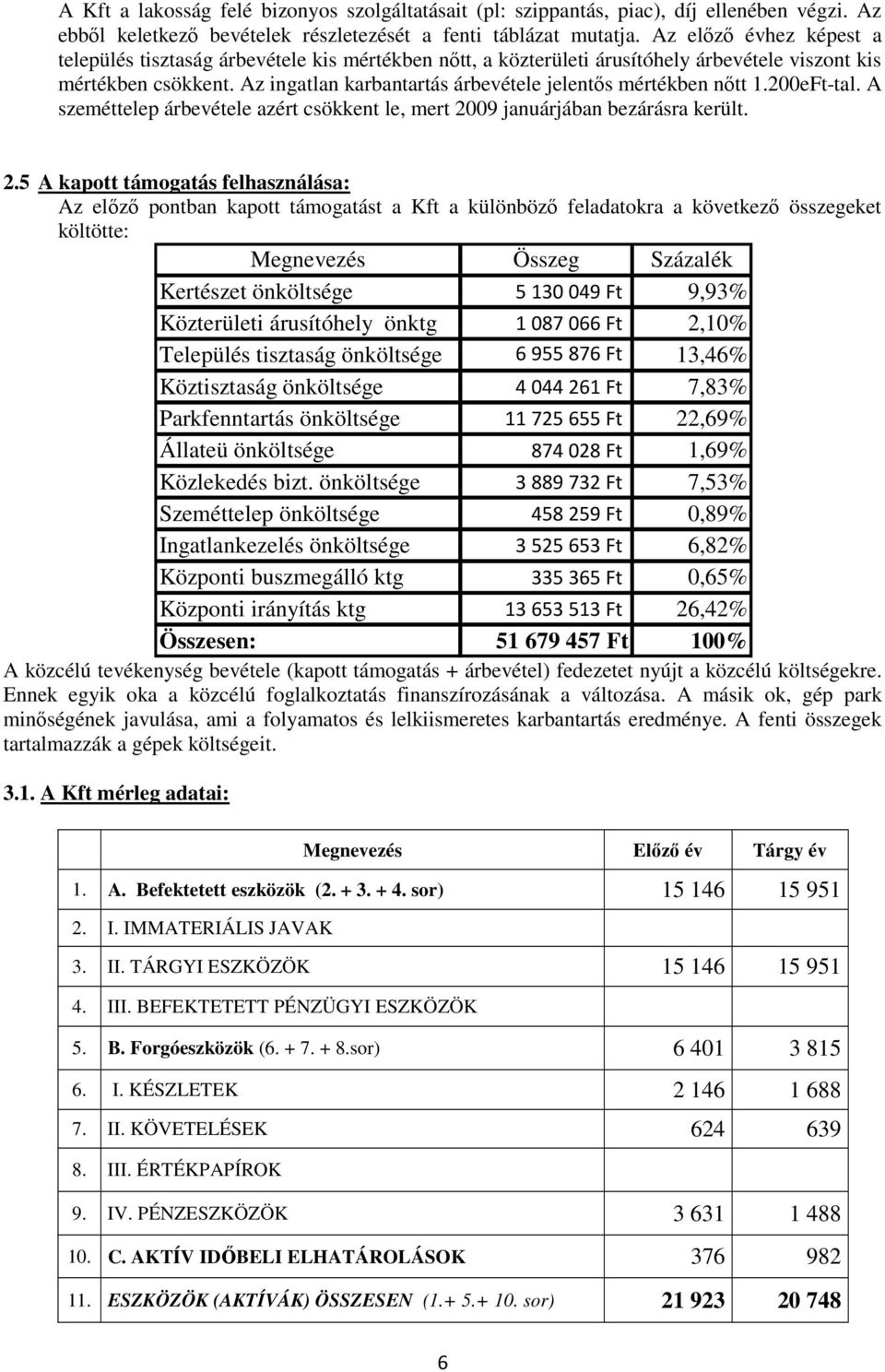 Az ingatlan karbantartás árbevétele jelentős mértékben nőtt 1.200eFt-tal. A szeméttelep árbevétele azért csökkent le, mert 20