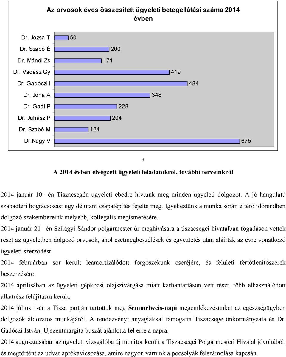 A jó hangulatú szabadtéri bográcsozást egy délutáni csapatépítés fejelte meg. Igyekeztünk a munka során eltérő időrendben dolgozó szakembereink mélyebb, kollegális megismerésére.