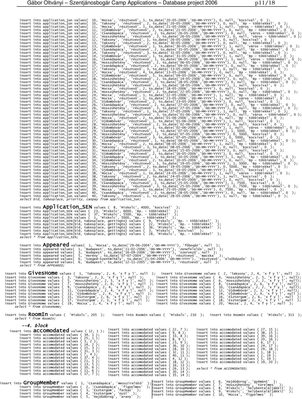 to_date'21-05-2006','dd-mm-yyyy'), 1, null, 'város - többiekkel', 0 insert into application_jun values 11, 'Újdombóvár', 'résztvevő', 2, to_date'21-05-2006','dd-mm-yyyy'), 0, null, 'Bp - többiekkel',