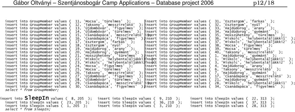 values 33, 'Hajdúdorog', 'arany' insert into GroupMember values 14, 'Újdombóvár', 'türelmes' insert into GroupMember values 34, 'Hajdúdorog', 'gyémánt' insert into GroupMember values 15,