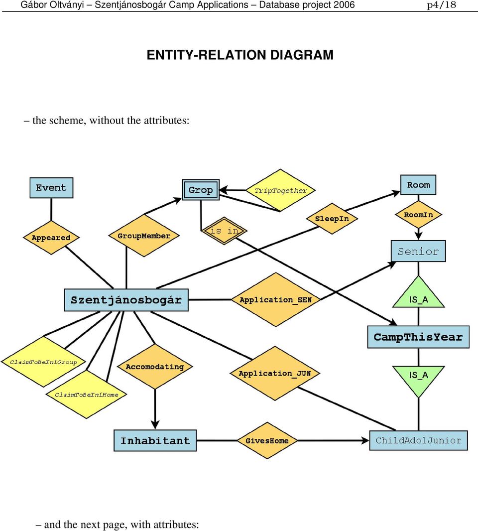 ENTITY-RELATION DIAGRAM the scheme,