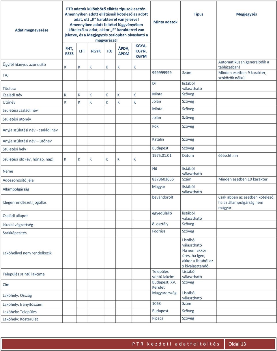 FHT, RSZS LFT RGYK IDJ ÁPDA, ÁPDM KGYA, KGYN, KGYM Minta adatok Típus Megjegyzés Ügyfél hiányos azonosító Automatikusan generálódik a K K K K K K táblázatban!