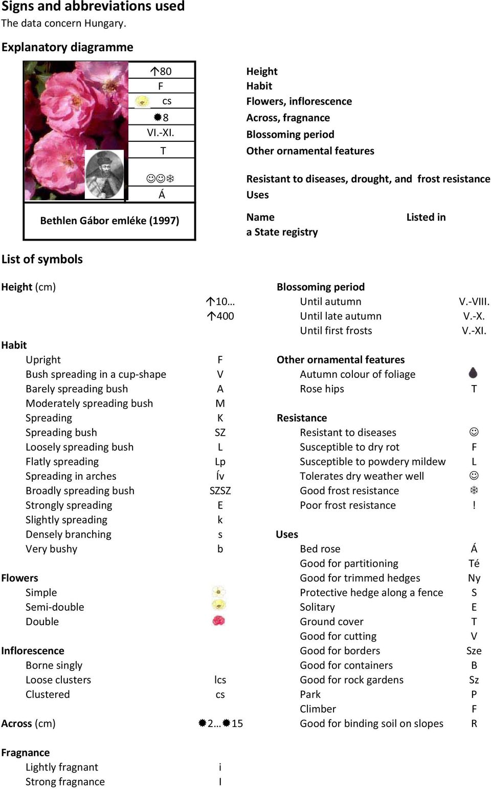 in a State registry List of symbols Height (cm) Blossoming period 10 Until autumn V.-VIII. 400 Until late autumn V.-X. Until first frosts V.-XI.