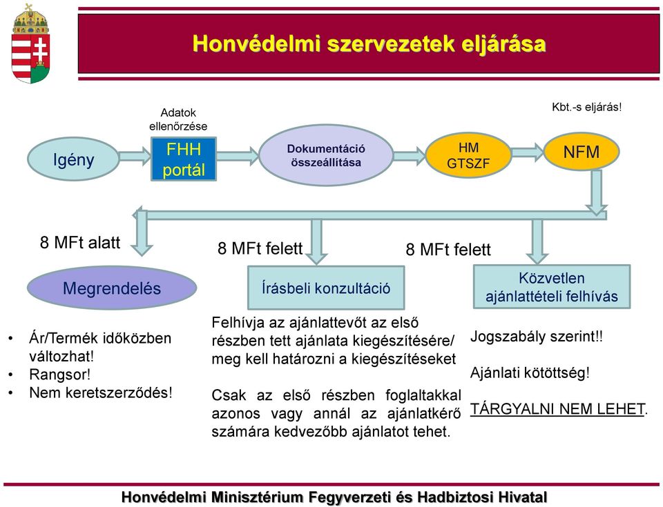 Rangsor! Nem keretszerződés!