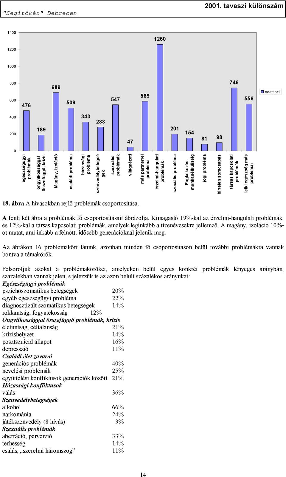 sorscsapás társas kapcsolati problémák lelki egészség más problémái 18. ábra A hívásokban rejlő problémák csoportosítása. A fenti két ábra a problémák fő csoportosításait ábrázolja.