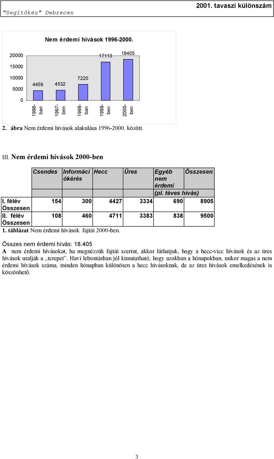 táblázat Nem érdemi hívások fajtái 2000-ben. Összes nem érdemi hívás: 18.