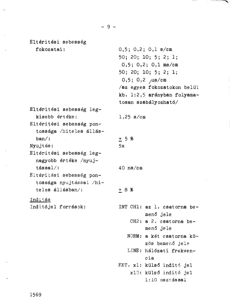 50; 20; 10; 5; 2; l; 0,5; 0,2 1 us/cm /az egyes fokozatokon belül kb. 1:2,5 arányban folyamatosan szabájyozható/ 1,25 s/cm.:!:. 5% 5 x 40 ns/cm.:!:_8% INT CHl: az l.