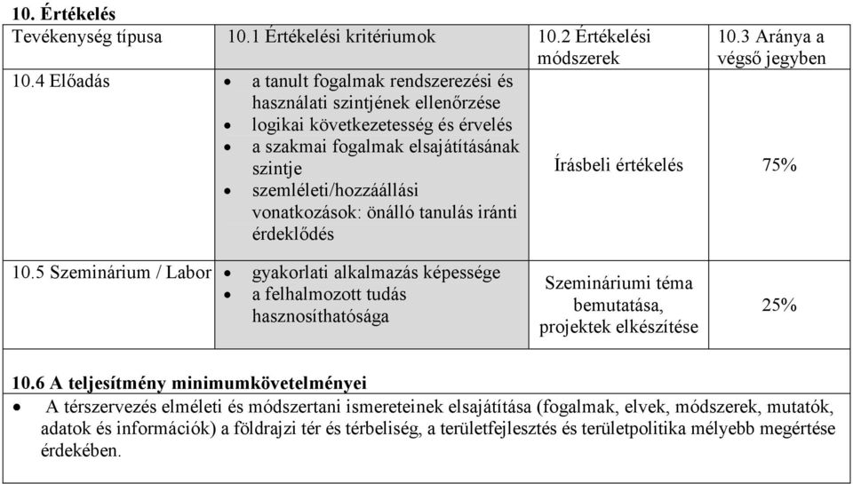 önálló tanulás iránti érdeklődés 10.3 Aránya a végső jegyben Írásbeli értékelés 75% 10.