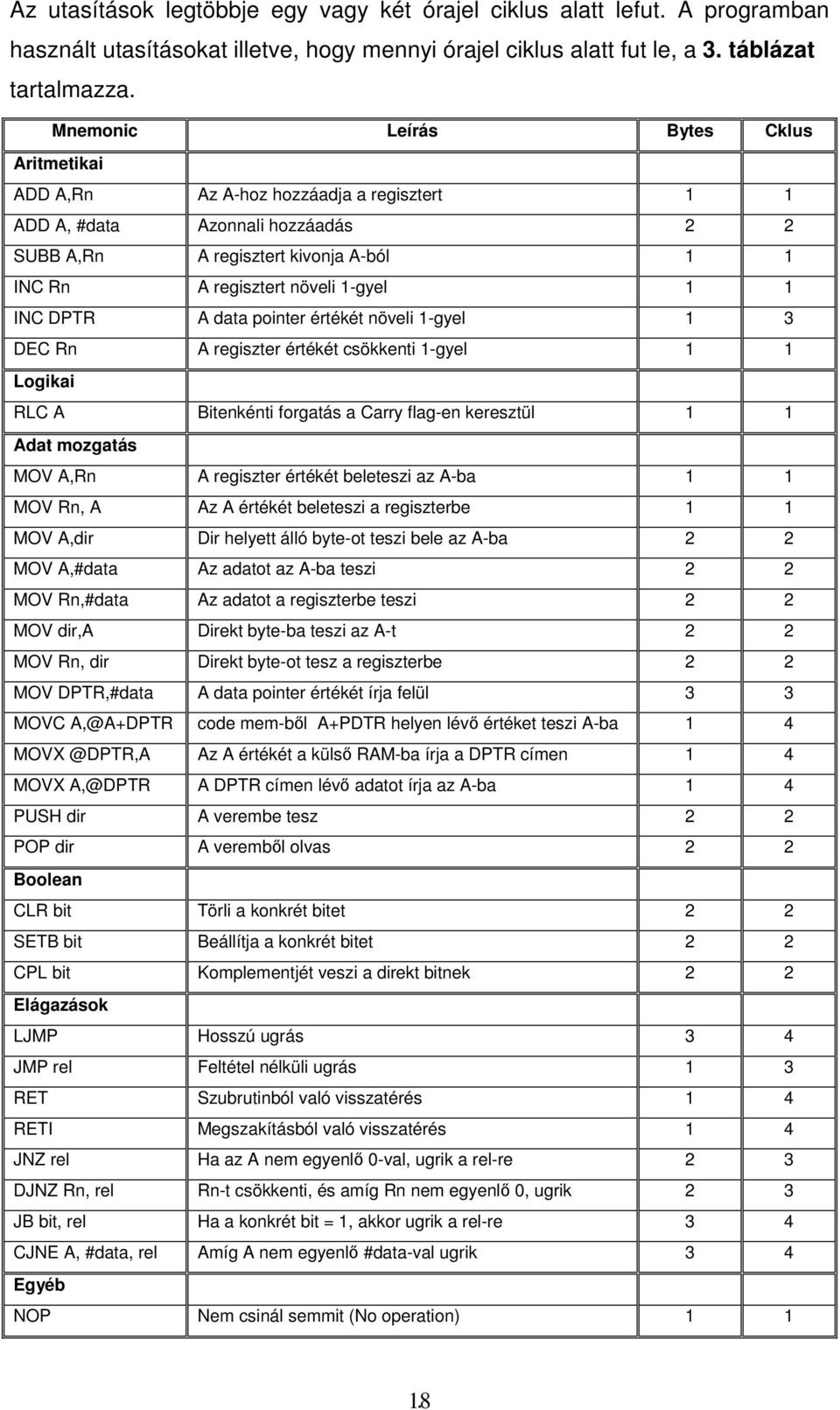 INC DPTR A data pointer értékét növeli 1-gyel 1 3 DEC Rn A regiszter értékét csökkenti 1-gyel 1 1 Logikai RLC A Bitenkénti forgatás a Carry flag-en keresztül 1 1 Adat mozgatás MOV A,Rn A regiszter