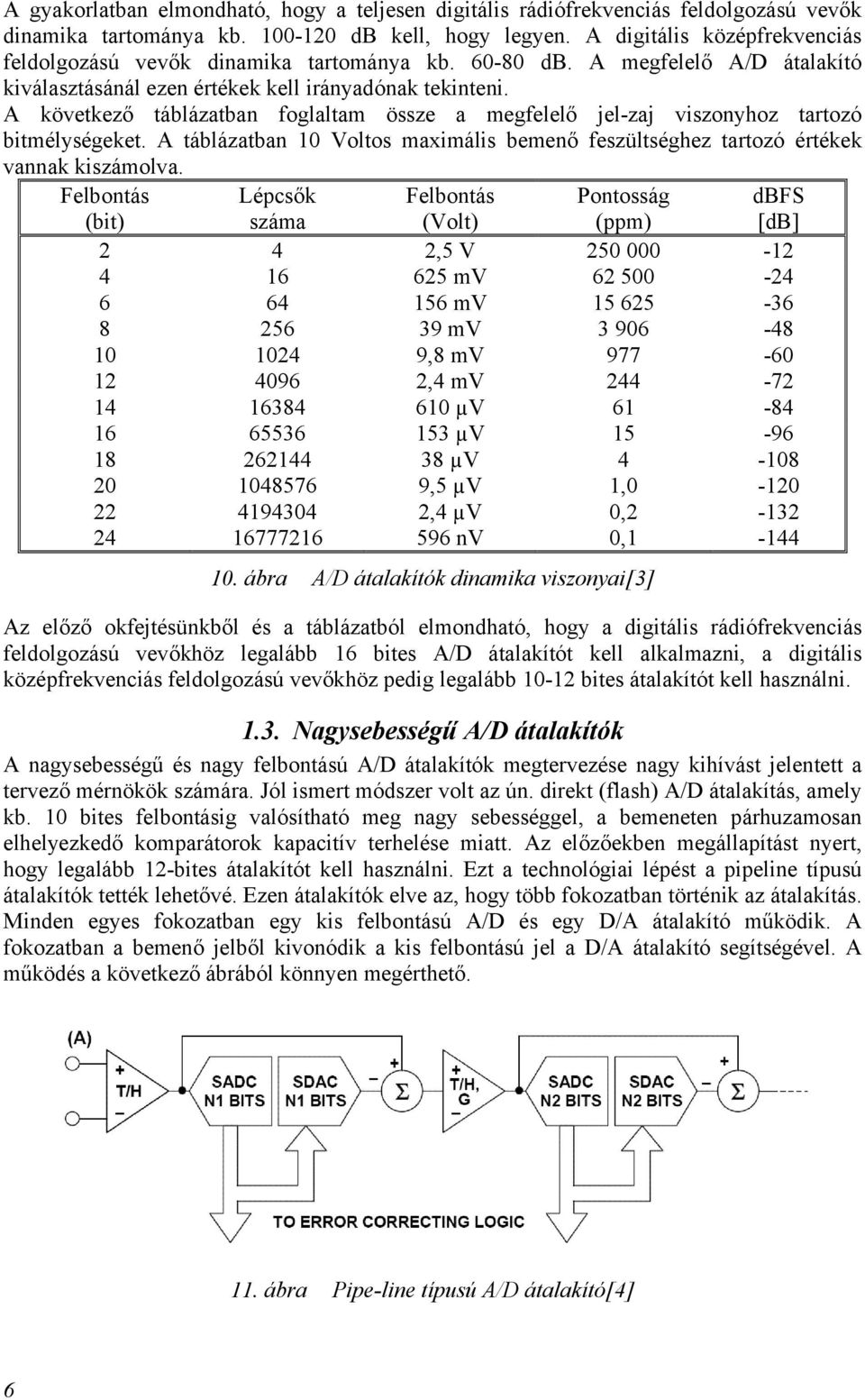 A következő táblázatban foglaltam össze a megfelelő jel-zaj viszonyhoz tartozó bitmélységeket. A táblázatban 10 Voltos maximális bemenő feszültséghez tartozó értékek vannak kiszámolva.