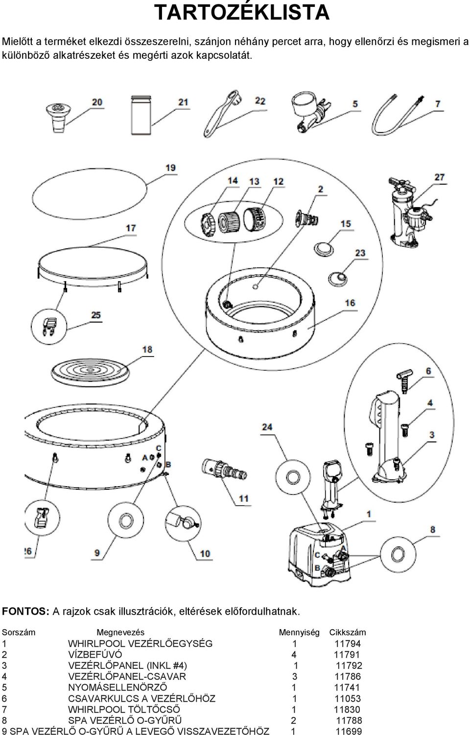 Sorszám Megnevezés Mennyiség Cikkszám ERSATZTEILNUMMER 1 WHIRLPOOL VEZÉRLŐEGYSÉG 1 11794 2 VÍZBEFÚVÓ 4 11791 3 VEZÉRLŐPANEL (INKL #4) 1 11792 4