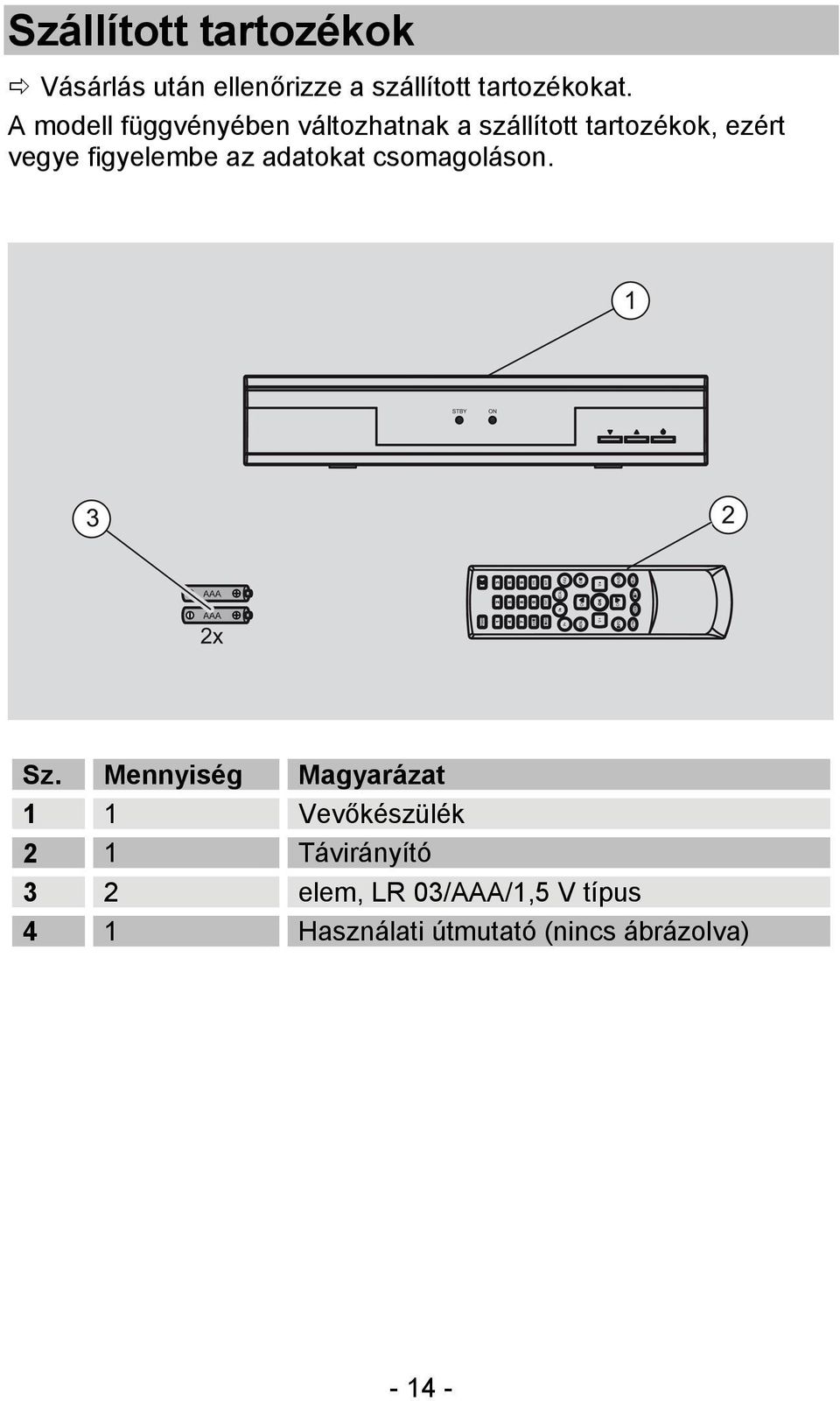 figyelembe az adatokat csomagoláson. Sz.