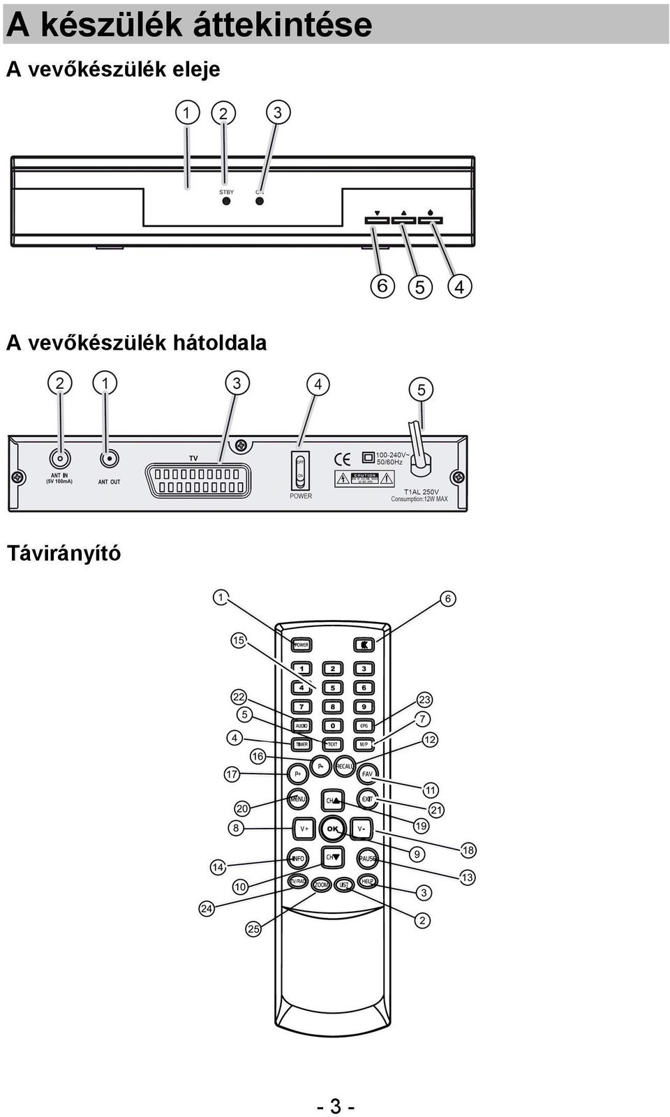 vevőkészülék eleje A