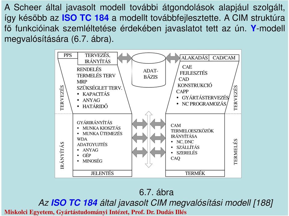 TERVEZÉS PPS TERVEZÉS, IRÁNYÍTÁS RENDELÉS TERMELÉS TERV MRP SZÜKSÉGLET TERV.