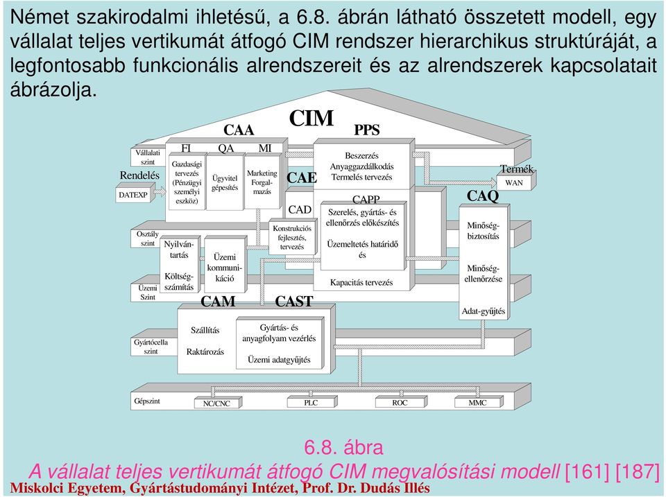 Vállalati szint Rendelés DATEXP Osztály szint Üzemi Szint Gyártócella szint Gazdasági tervezés (Pénzügyi személyi eszköz) Nyilvántartás Költségszámítás CAA FI QA MI Ügyvitel gépesítés Üzemi