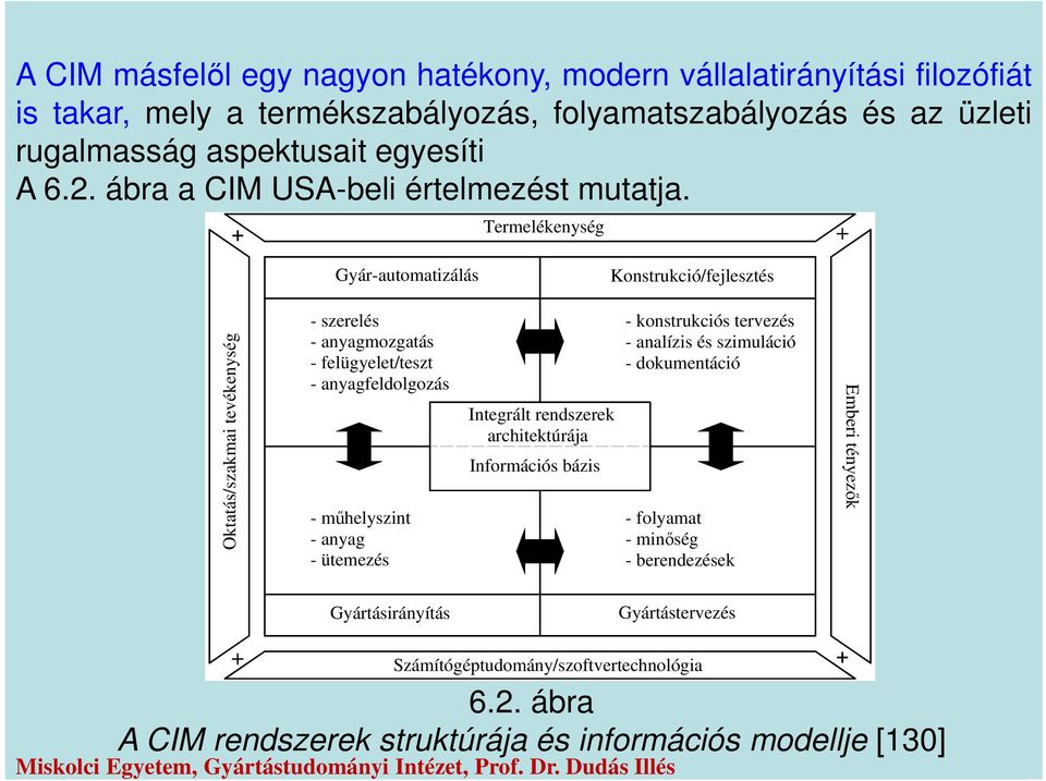 + Termelékenység Gyár-automatizálás Konstrukció/fejlesztés Oktatás/szakmai tevékenység - szerelés - anyagmozgatás - felügyelet/teszt - anyagfeldolgozás - műhelyszint - anyag -