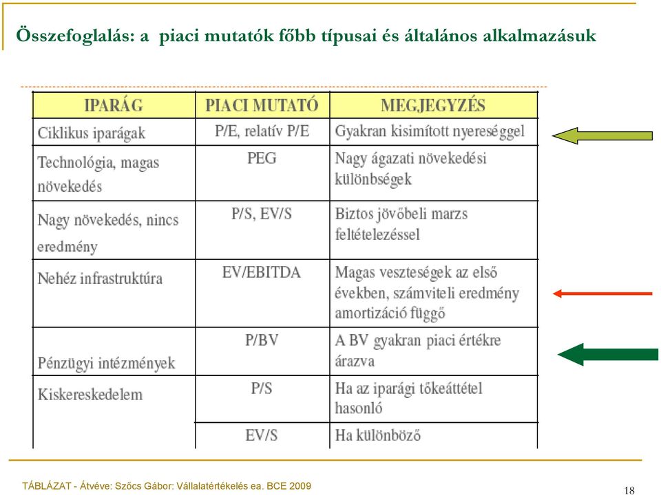 alkalmazásuk TÁBLÁZAT - Átvéve: