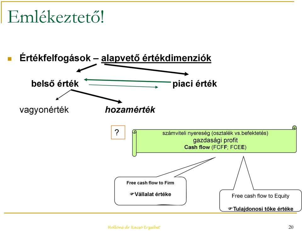 vagyonérték hozamérték? számviteli nyereség (osztalék vs.