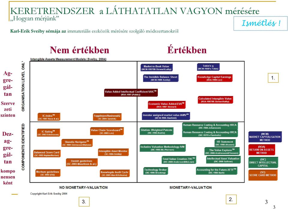 szolgáló módszertanokról Ismétlés!