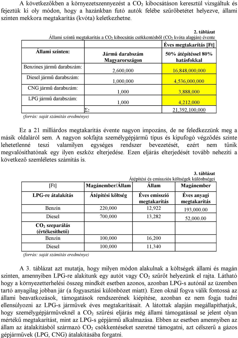 táblázat Állami színtű megtakarítás a CO 2 kibocsátás csökkentésből (CO 2 kvóta alapján) évente Állami színten: Jármű darabszám Magyarországon Éves megtakarítás [Ft] 50% átépítéssel 80% hatásfokkal