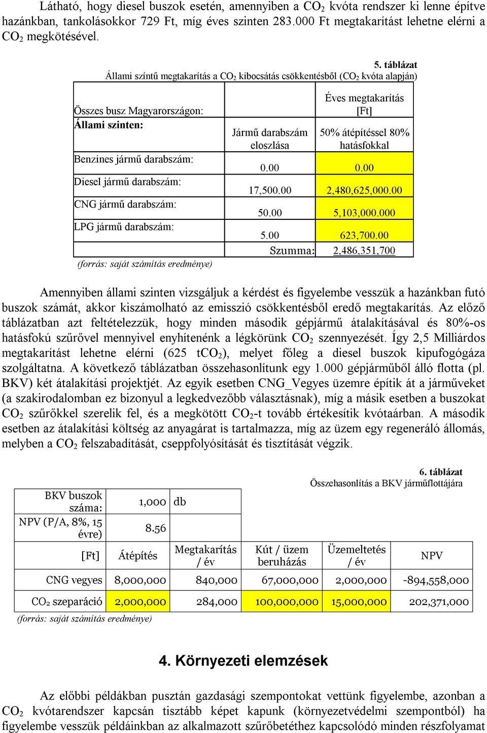 darabszám: LPG jármű darabszám: Jármű darabszám eloszlása Éves megtakarítás [Ft] 50% átépítéssel 80% hatásfokkal 0.00 0.00 17,500.00 2,480,625,000.00 50.00 5,103,000.000 5.00 623,700.