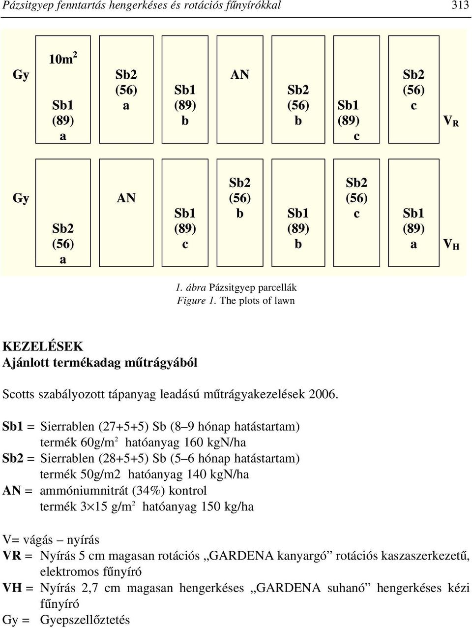 Sb1 = Sierrablen (27+5+5) Sb (8 9 hónap hatástartam) termék 60g/m 2 hatóanyag 160 kgn/ha Sb2 = Sierrablen (28+5+5) Sb (5 6 hónap hatástartam) termék 50g/m2 hatóanyag 140