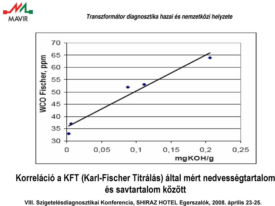 nedvességtartalom és savtartalom között VIII.