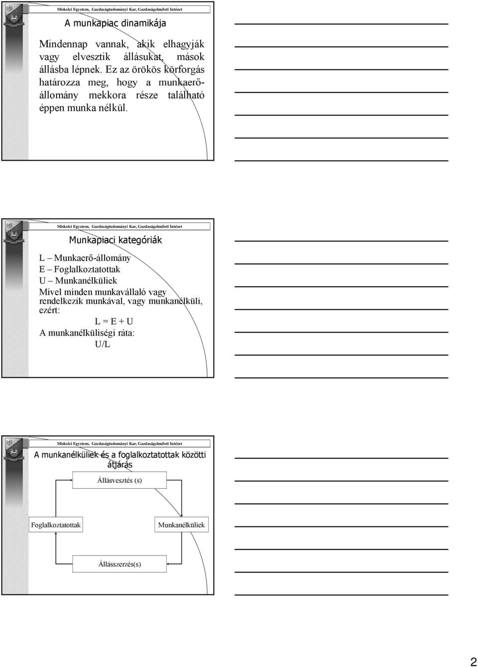 Munkapiaci kategóriák L Munkaerő-állomány E Foglalkoztatottak U Munkanélküliek Mivel minden munkavállaló vagy rendelkezik munkával,
