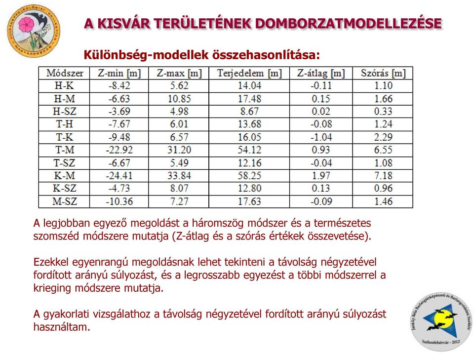 Ezekkel egyenrangú megoldásnak lehet tekinteni a távolság négyzetével fordított arányú súlyozást, és a legrosszabb