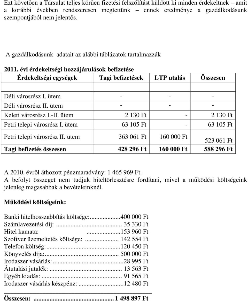 ütem - - - Déli városrész II. ütem - - - Keleti városrész I.-II. ütem 2 130 Ft - 2 130 Ft Petri telepi városrész I. ütem 63 105 Ft - 63 105 Ft Petri telepi városrész II.