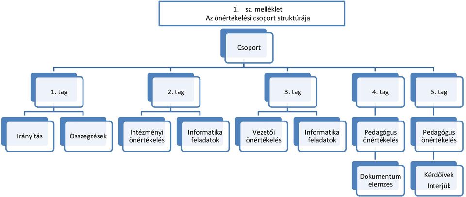 tag Irányítás Összegzések Intézményi Informatika